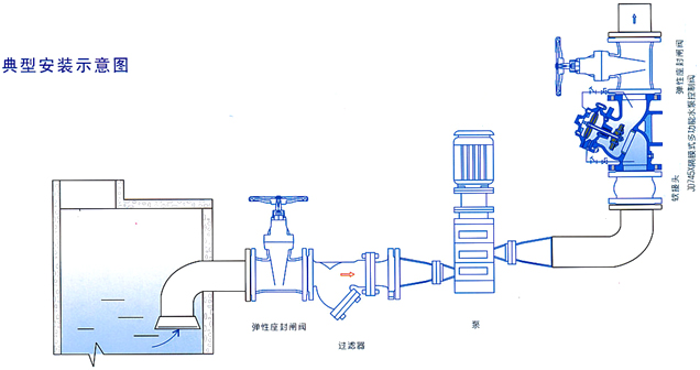JD745X隔膜式水力控制阀安装示意图