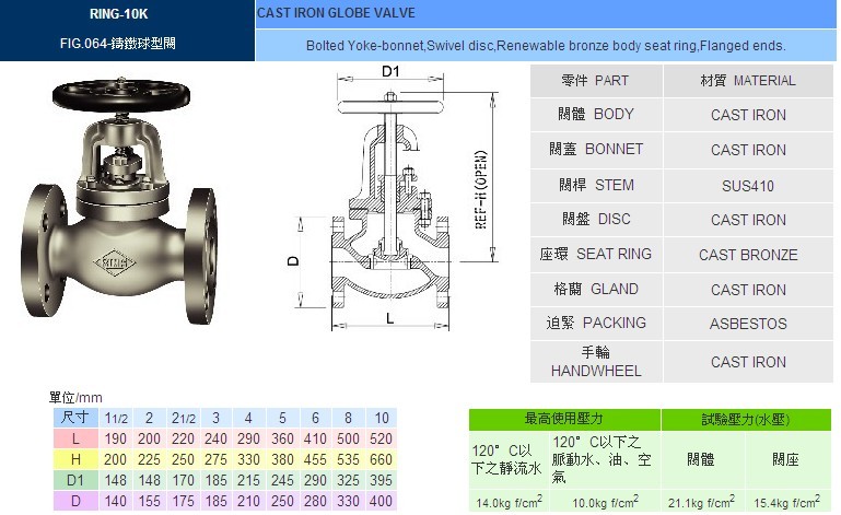 FIG.064铸铁截止阀