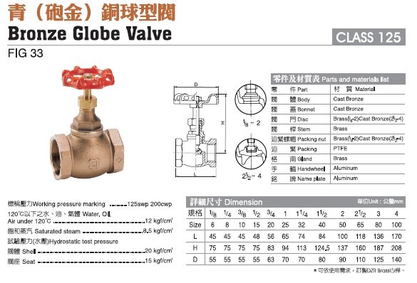 FIG 33青铜球型阀
