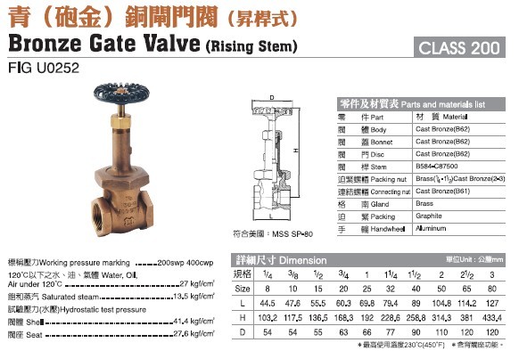 FIG U0252ͭբ